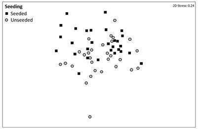 Spatially Variable Effects of Artificially-Created Physical Complexity on Subtidal Benthos